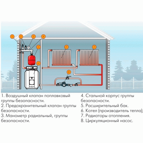 Расширительный бак для отопления Hidroferra VRV 50 литров
