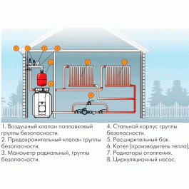 Гидроаккумулятор Hidroferra VAO 100 литров