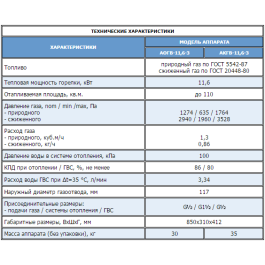 Напольный газовый котел Жуковский АОГВ-11,6-3 Универсал (Н)