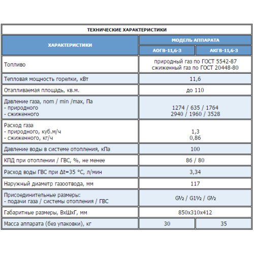 Напольный газовый котел Жуковский АОГВ-11,6-3 Универсал (Н)