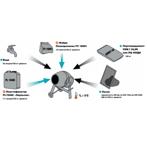 Фибра Рустеплопол FV 16091 полипропилен для микроармирования стяжки теплого пола