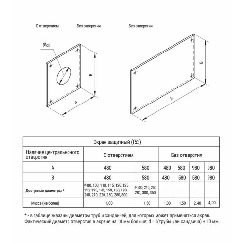 Экран защитный Ferrum 980х980 мм