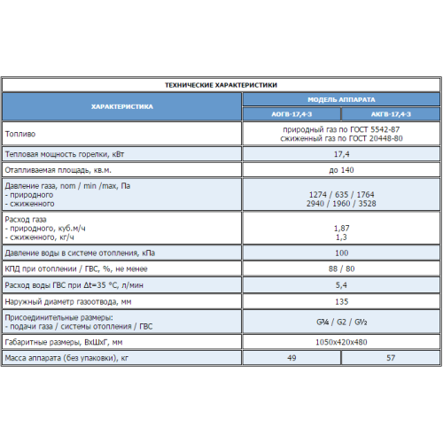 Напольный газовый котел Жуковский АКГВ-17,4-3 Универсал (Н)