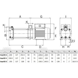 Поверхностный насос ESPA Aspri 25 3M