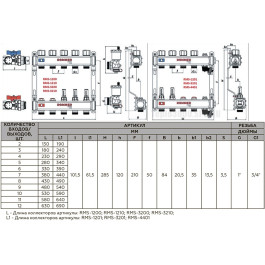 Коллектор с расходомерами в сборе Rommer 1"x3/4" 10 контуров