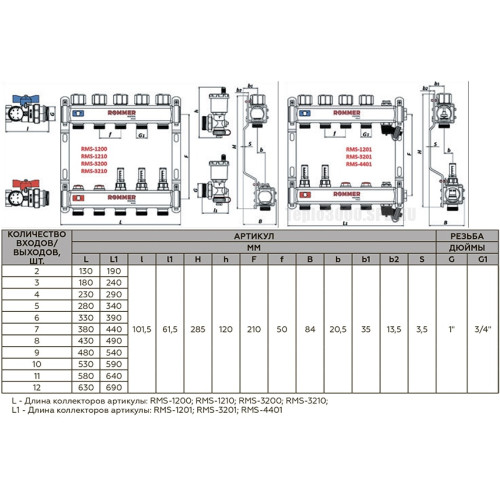 Коллектор с расходомерами в сборе Rommer 1"x3/4" 5 контуров