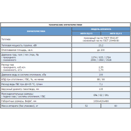 Напольный газовый котел Жуковский АОГВ-23,2-3 Универсал (Н)
