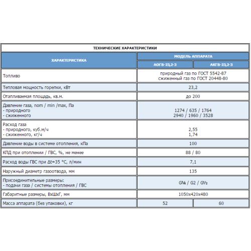 Напольный газовый котел Жуковский АКГВ-23,2-3 Универсал (Н)