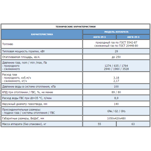 Напольный газовый котел Жуковский АОГВ-29-3 Универсал
