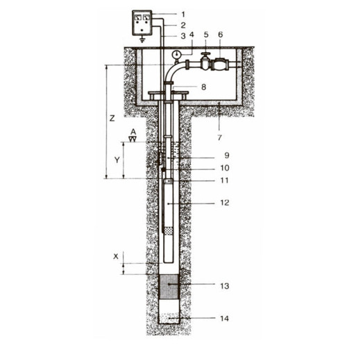 Скважинный насос Speroni Titanio SX3 2-60 встроенный конденсатор кабель 30м