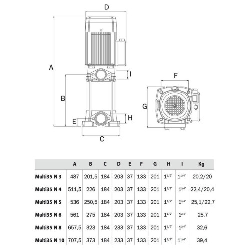 Поверхностный насос ESPA Multi 35 3N