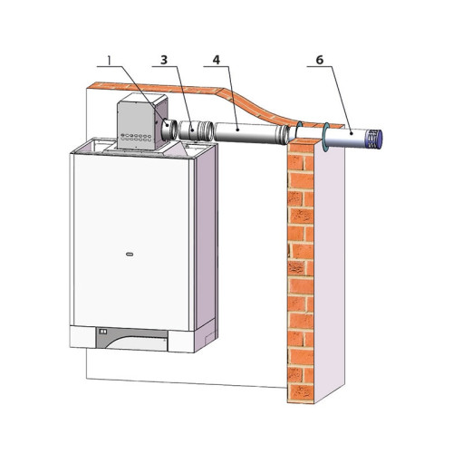 Настенный газовый котел Thermona Therm TRIO 90 T