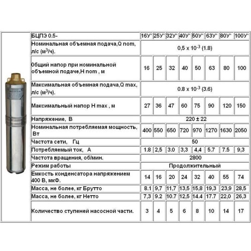 Колодезный насос Водолей БЦПЭ 0,5-63У
