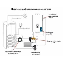 Настенный электрический котел Kentatsu KBC-16