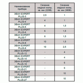 Котел электрический ЭВАН EXPERT Plus 9 кВт