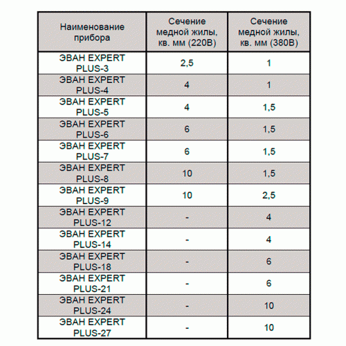 Котел электрический ЭВАН EXPERT Plus 9 кВт