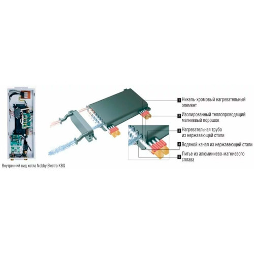Напольный электрический котел Kentatsu KBL-158