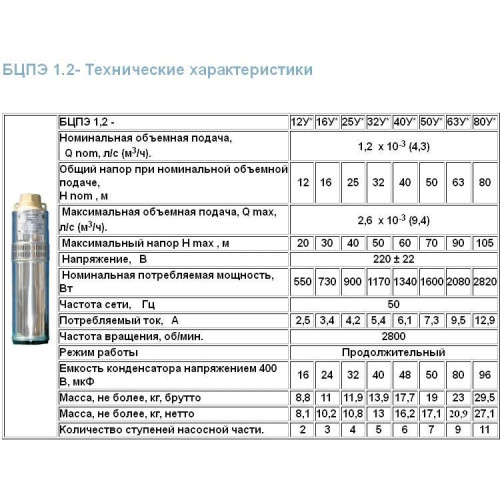 Колодезный насос Водолей БЦПЭ 1,2-25У