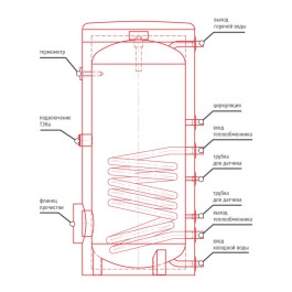 Бойлер косвенного нагрева Apamet ELIT 1000 л