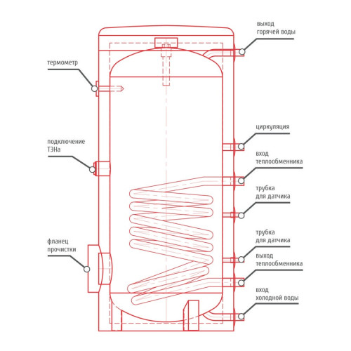 Бойлер косвенного нагрева Apamet ELIT 1500 л
