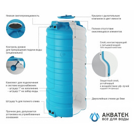 Бак для воды ATV-200 BW сине-белый Aquatech