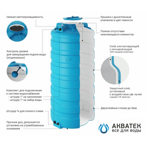 Бак для воды ATV-200 BW сине-белый Aquatech