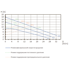 Циркуляционный насос Shinhoo Mega S 50-18F