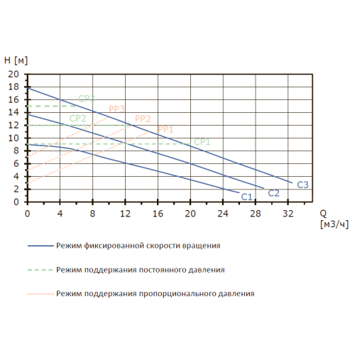 Циркуляционный насос Shinhoo Mega S 50-18F