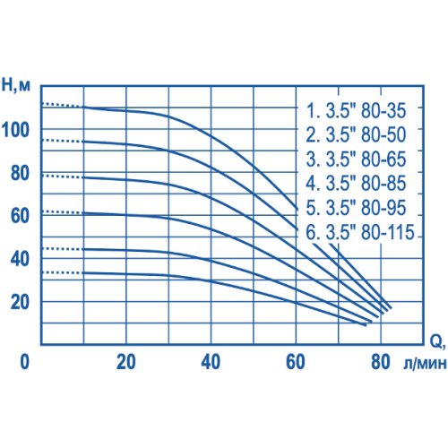 Скважинный насос Aquatechnica ПОТОК 3,5 80-85