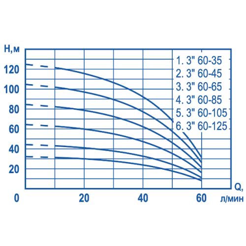 Скважинный насос Aquatechnica ПОТОК 3 60-45