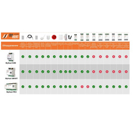 Контроллер ЭВАН MyHeat GSM