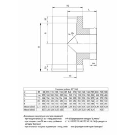 Сэндвич тройник Ferrum FH 30-50 90° Ø110x200 мм