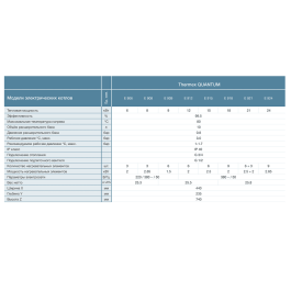 Электрический котёл Thermex Quantum E906 6 кВт
