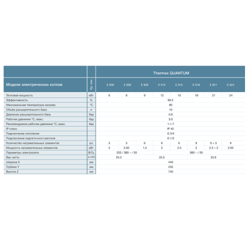 Электрический котёл Thermex Quantum E921 21 кВт
