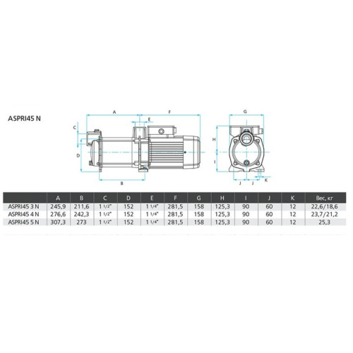 Поверхностный насос ESPA Aspri 45 4MN