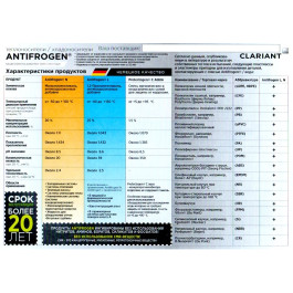 Теплоноситель CLARIANT ANTIFROGEN N 20 Литров