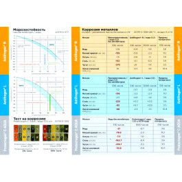 Теплоноситель CLARIANT ANTIFROGEN L 20 Литров