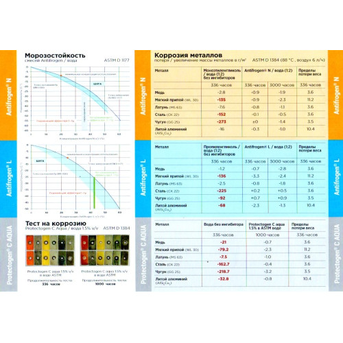 Теплоноситель CLARIANT ANTIFROGEN N 20 Литров