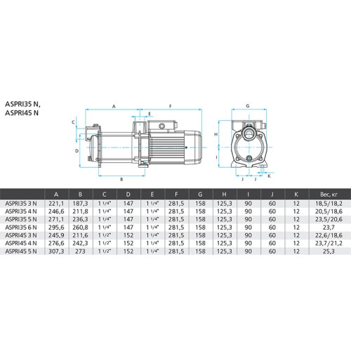 Поверхностный насос ESPA Aspri 35 3N