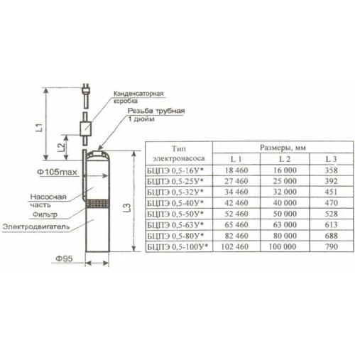 Колодезный насос Водолей БЦПЭУ 0,5-25У