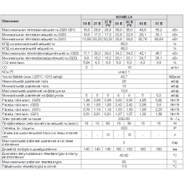 Напольный чугунный котел Berreta Novella 18 E