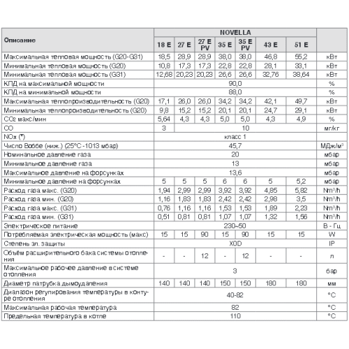 Напольный чугунный котел Berreta Novella 35 E PV Напольный чугунный котел Berreta Novella 35 E PV