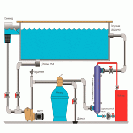 Теплообменник ПроксиТерм для подогрева бассейна 60 кВт