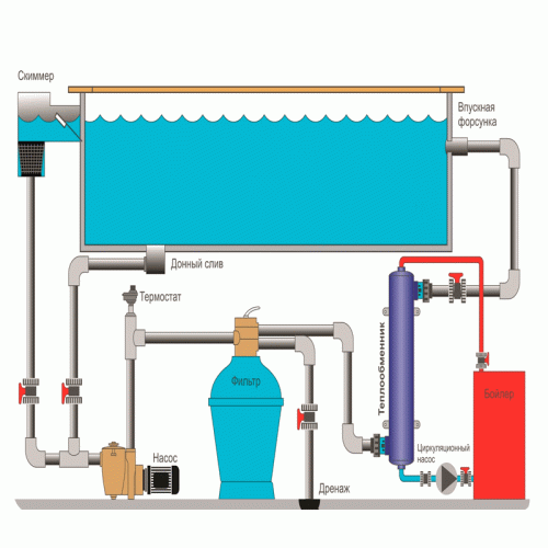Теплообменник ПроксиТерм для подогрева бассейна 60 кВт