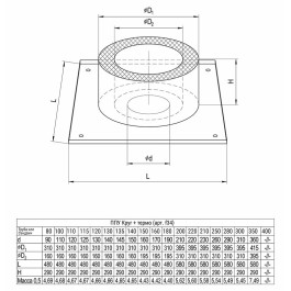 Потолочно-проходной узел сэндвич Ferrum Ø110 мм