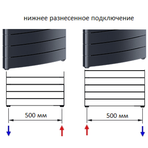 Вертикальный радиатор Rifar Convex - 22 секций, нижнее разнесенное подключение