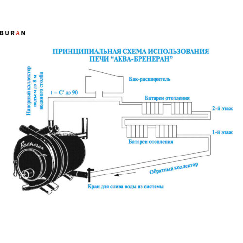 Отопительная печь Бренеран Аква АОТВ-12