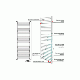 Полотенцесушитель электрический Atlantic CH 300W