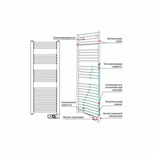 Полотенцесушитель электрический Atlantic CH 500W