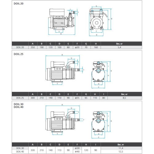 Поверхностный насос ESPA Doil 40